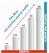 Internet Advertising, Internet Marketing